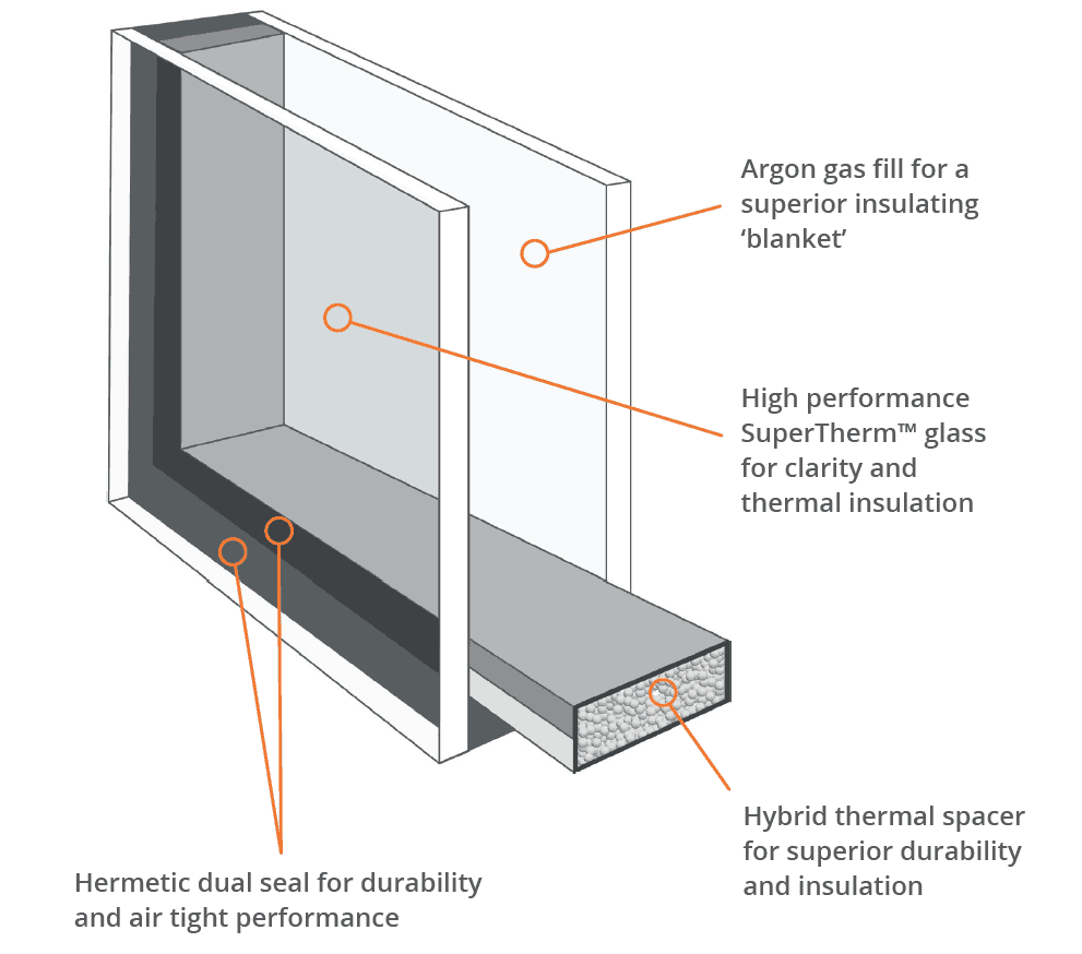 Identifying Double Glazed Windows